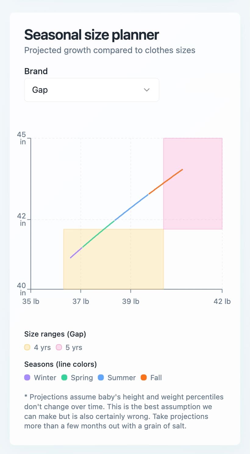 Kids Clothes Fit Finder