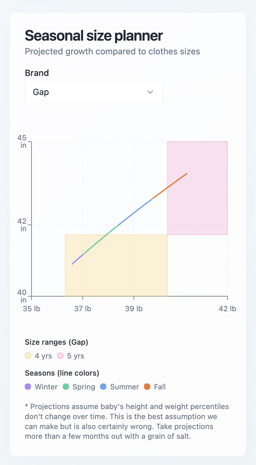 Kids Clothes Fit Finder - Seasonal Size Planner
